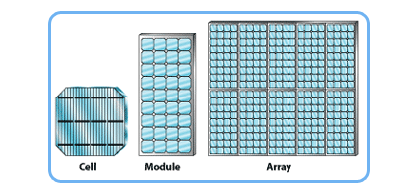 solar panel cells