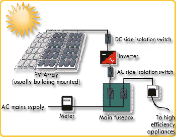 pv system